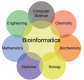 Image for the Bioinformatics Training in Kuwait